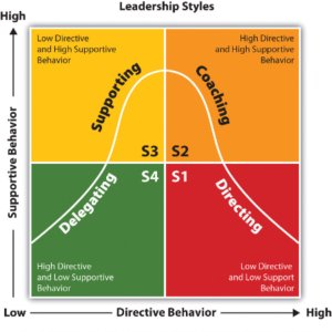 High Performance Teams - Leadership Triad Axiom Training and Consulting-01